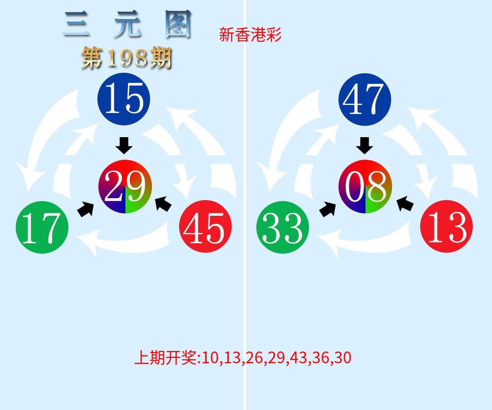 三元神数榜 三元神数榜